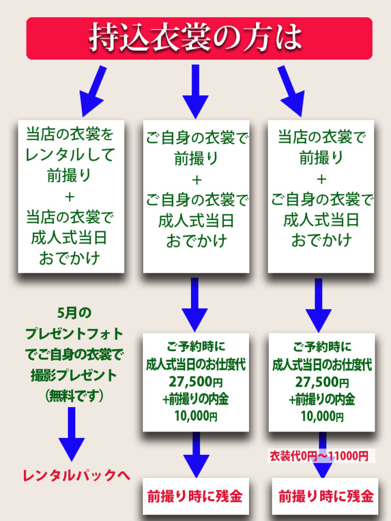 持込衣装で成人式